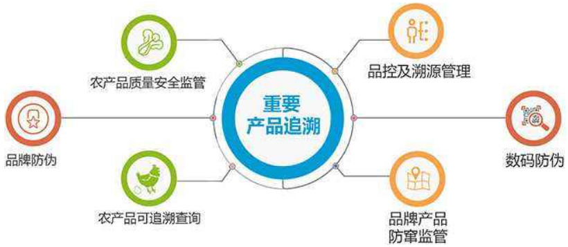青海海東市重要產(chǎn)品流通追溯系統(tǒng)六月前建成 技術(shù)輸出態(tài)勢顯現(xiàn)