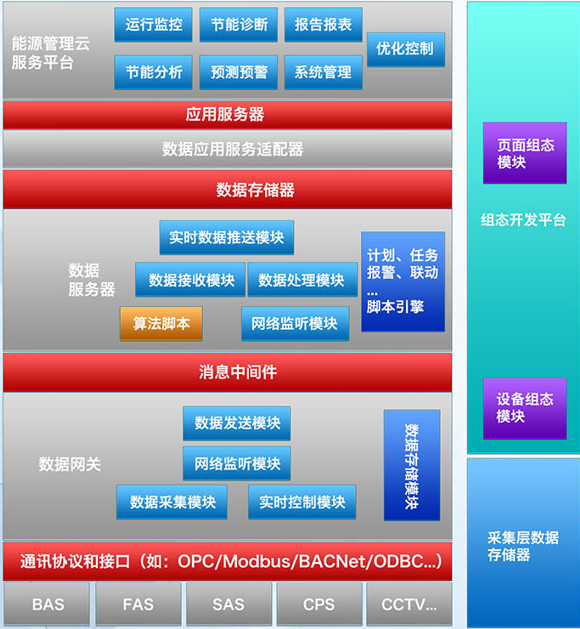 數(shù)據(jù)處理與存儲(chǔ)支持服務(wù)的核心價(jià)值與未來趨勢(shì)