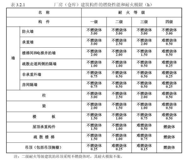 B1級(jí)防火材料耐火時(shí)間多長(zhǎng)？全面解析